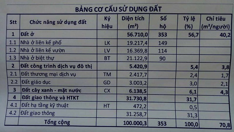 Tong-Quan-Khu-Dan-Cu-Long-Duc-Dat-Nen-San-Bay-Long-Thanh